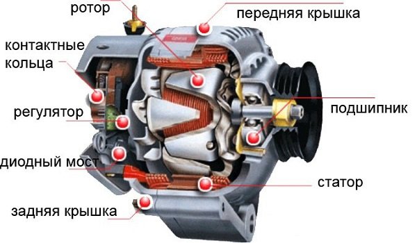 Обзор генератора Hyundai (Solaris, Accent и Getz), ремонт и замена ремня генератора