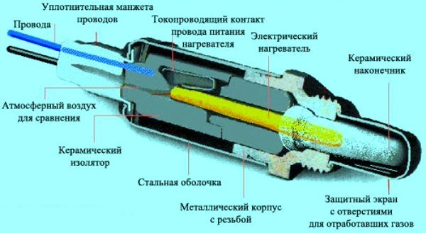 Характеристики датчика кислорода на автомобилях Lada Kalina, Granta и Priora Характеристики датчика кислорода на автомобилях Lada Kalina, Granta и Priora