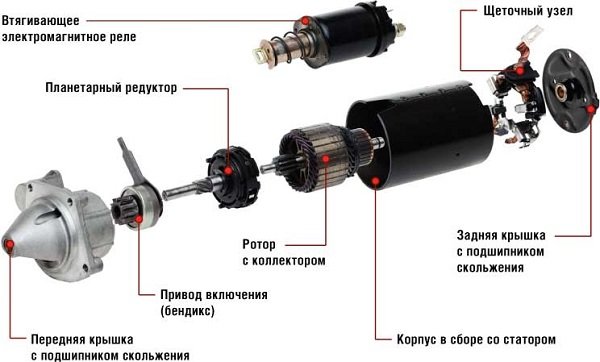Причины того, что стартер не крутит, а втягивающее реле щелкает, устранение поломки