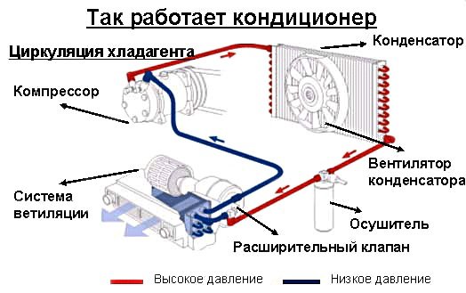 Самостоятельная диагностика кондиционера автомобиля: важные нюансы и советы Самостоятельная диагностика кондиционера автомобиля: важные нюансы и советы
