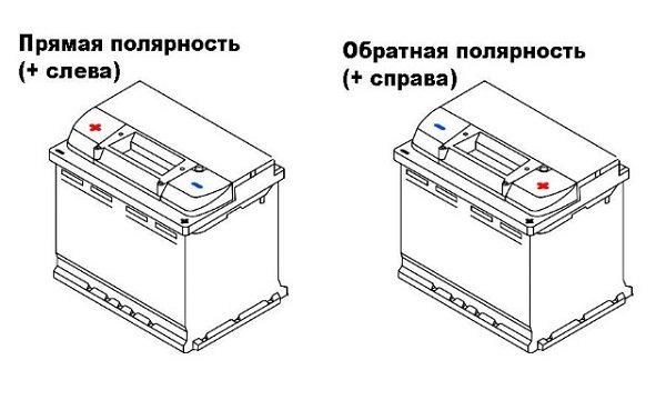 Основные аспекты выбора автомобильного аккумулятора для ВАЗ 2107: что нужно знать? Основные аспекты выбора автомобильного аккумулятора для ВАЗ 2107: что нужно знать?