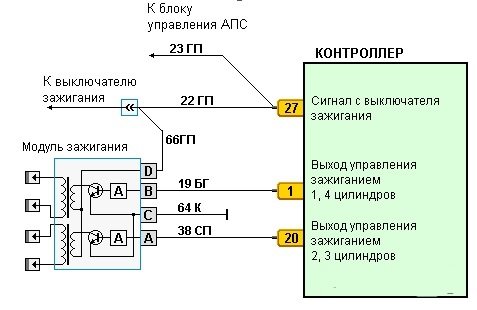 Инструкция по проверке, ремонту и замене катушки зажигания на ВАЗ 2114 8 клапанов Инструкция по проверке, ремонту и замене катушки зажигания на ВАЗ 2114 8 клапанов