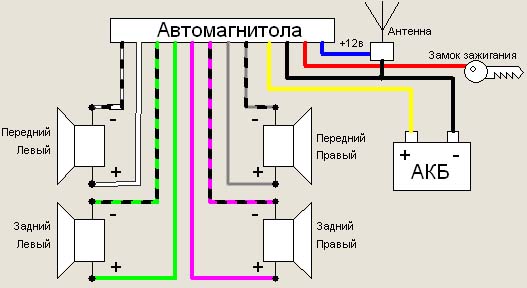 Описание характеристик автомобильной магнитолы Kenwood (Кенвуд), инструкция