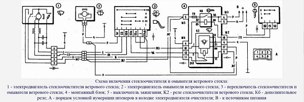 Обзор стеклоочистителя (включая бачок омывателя) на ВАЗ 2110, его ремонт и замена Обзор стеклоочистителя (включая бачок омывателя) на ВАЗ 2110, его ремонт и замена