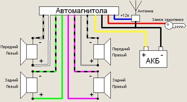 Описание характеристик автомобильной магнитолы Alpine (Алпайн)