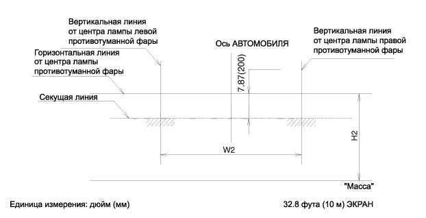 Регулировка света фар своими руками, настройка ближнего и дальнего света, ПТФ