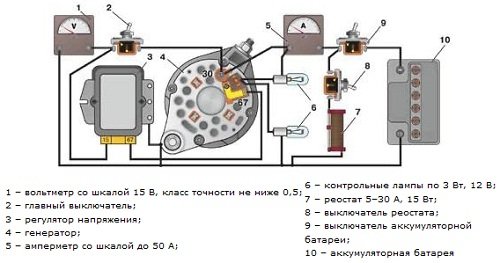 Регулятор напряжения: конструкция, трехуровневое устройство, диагностика Регулятор напряжения: конструкция, трехуровневое устройство, диагностика