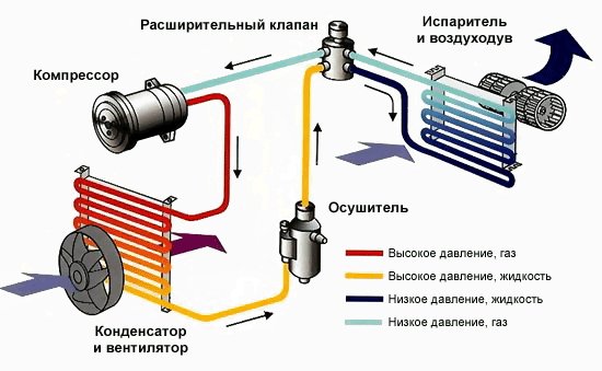 Заправка кондиционера автомобиля своими руками: количество фреона, таблица и пр Заправка кондиционера автомобиля своими руками: количество фреона, таблица и пр