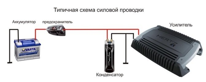 Инструкция по установке и подключению автомобильного савбуфера своими руками
