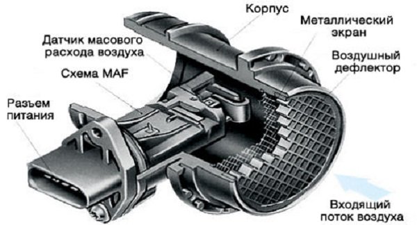ДМРВ (датчик массового расхода воздуха): что это такое, как работает?