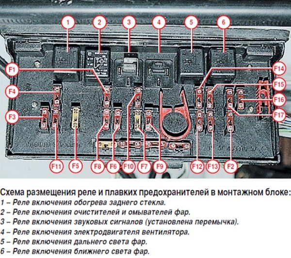 Подробное руководство по замене блока предохранителей автомобиля ВАЗ 2105