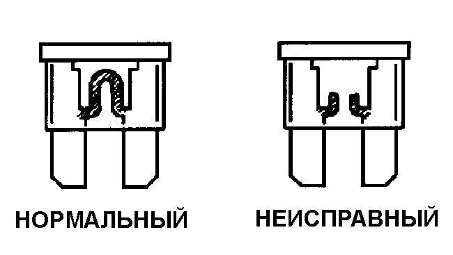 Детальное руководство по замене предохранителей на автомобиле Audi 100 C4
