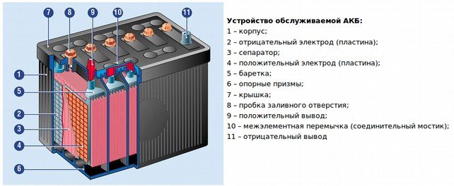 Технические характеристики АКБ 12В емкостью 7, 9, 12, 17, 18 и 26 Ач Технические характеристики АКБ 12В емкостью 7, 9, 12, 17, 18 и 26 Ач