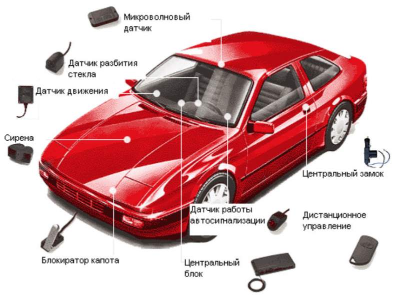 Руководство по установке сигнализации с автозапуском, рейтинг лучших моделей