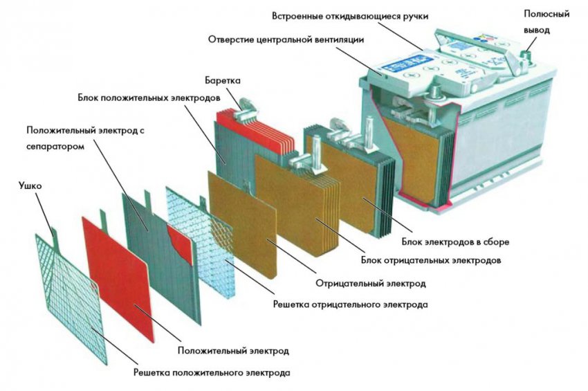 Очевидные причины и решение проблемы, когда на аккумулятор не идет зарядка
