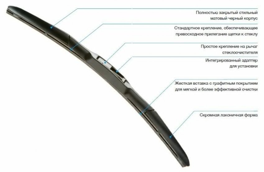 Описание, какие бывают щетки стеклоочистителя и как их выбрать правильно