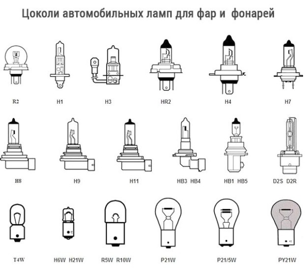 Светодиодные лампы для автомобиля H4 ближнего и дальнего света: рейтинг, распиновка и отзывы Светодиодные лампы для автомобиля H4 ближнего и дальнего света: рейтинг, распиновка и отзывы