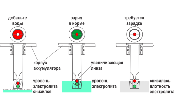 Как правильно прикурить автомобиль от аккумулятора другой машины (автомата или иномарки)? Как правильно прикурить автомобиль от аккумулятора другой машины (автомата или иномарки)?