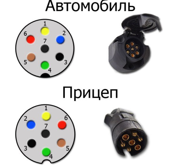 Схема подключения прицепа к автомобилю своими руками: распиновка розетки фаркопа Схема подключения прицепа к автомобилю своими руками: распиновка розетки фаркопа