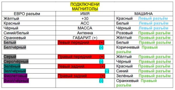 Инструкция по эксплуатации магнитолы Сони (Sony): все модели, распиновка и подключение автомагнитолы Инструкция по эксплуатации магнитолы Сони (Sony): все модели, распиновка и подключение автомагнитолы
