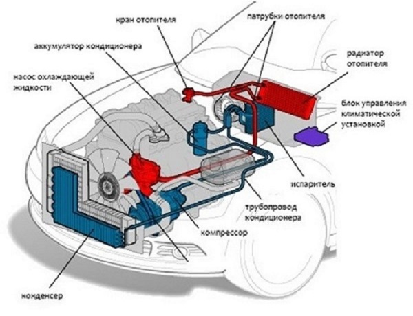 Меняем самостоятельно радиатор печки на Нива Шевроле Меняем самостоятельно радиатор печки на Нива Шевроле
