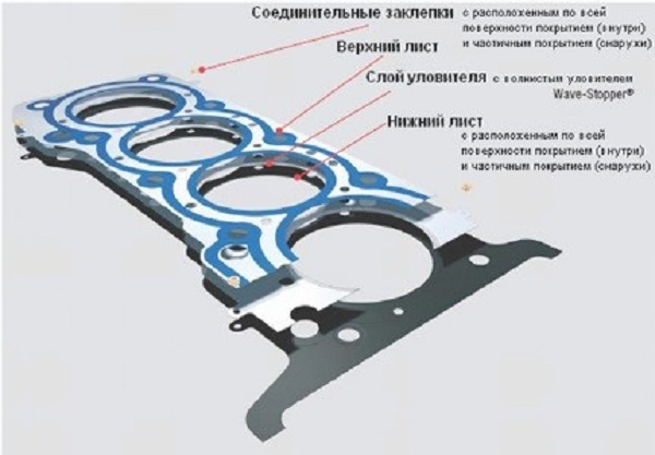 Как самостоятельно заменить прокладку ГБЦ на ВАЗ 2107 Как самостоятельно заменить прокладку ГБЦ на ВАЗ 2107